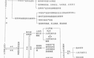 政治常识角度（政治常识角度有哪些）