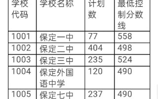 中考常识年龄，中考年龄有限制吗