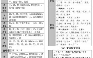 文言常识经典（文言文学常识积累）