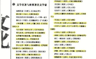 行的文化常识 - 文化常识100条