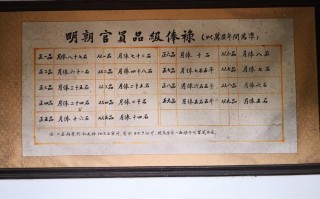 留守文化常识 - 留守古代文化常识