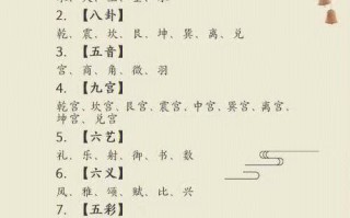 至尊文化常识，文化常识尊号