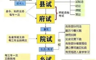 文化常识刷卷，考绩文化常识