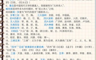 文学常识笔记初中 - 文学常识的笔记