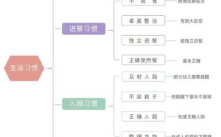 如何培养常识 - 如何培养知识