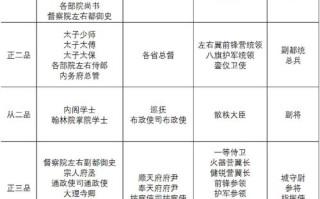 将军文化常识，将军文化常识总结