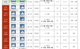 天气常识预测，天气常识知多少