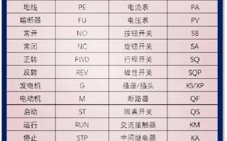 电路常识符号 - 电路常识符号有哪些