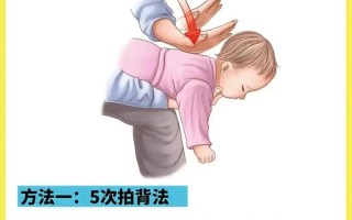 急救常识生物 - 一些急救常识