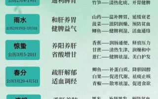 9月保健常识，九月保健知识