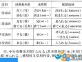 日语表示常识 - 日语的常识