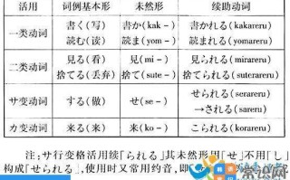 日语表示常识 - 日语的常识