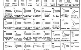 螺栓常识题目（螺栓常见问题）