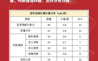 国考常识出处（国考常识常考）