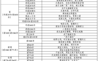 文化常识左迁（左迁古代是什么意思）
