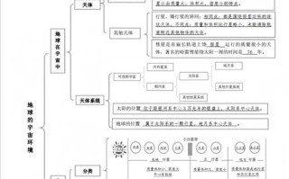 行星运动常识，行星运动规律口诀
