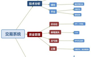 福建靠谱的炒股基本常识 - 福建炒股配资