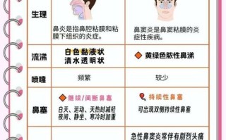 常识篇症状篇，症状表现及治疗方法