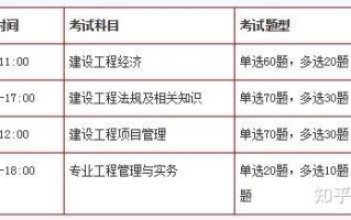 一建技术常识（一建知识）