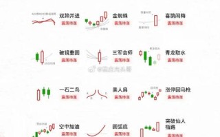 股票的基础知识和常识 - 股票基础基本知识