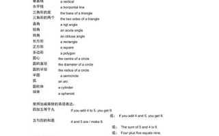 数学常识英文（数学知识点英文）