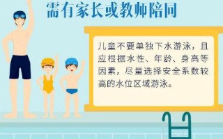 选泳衣小常识 - 泳衣挑选原则