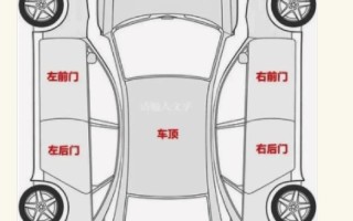 汽车结构常识大全 - 汽车结构基本知识详解图文