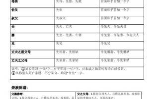 文学常识生业（文学常识必考知识归纳）
