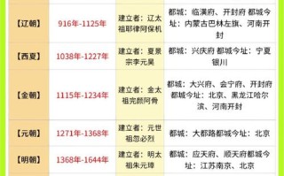 有趣的中国古代常识（有趣的中国古代常识书籍）