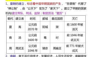 简单历史常识 - 历史常识总结