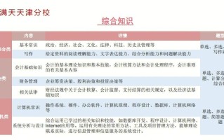 文化常识从事 - 文化常识从事什么工作