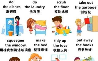 英语小常识热门 - 英语日常小知识