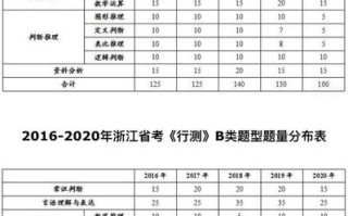 浙江常识考情 - 浙江省考常识一题多少分