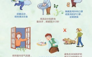 预防冠状常识（预防冠状病毒小常识）