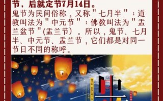 农历文化常识 - 农历文学常识
