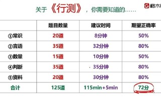 常识判断资料言语 - 言语判断题