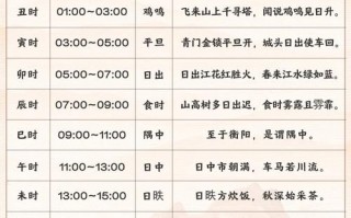 文化常识西京，文化常识100练