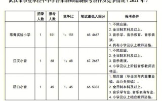 考编音乐常识 - 音乐考编简答题