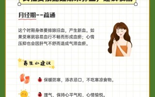 包含痛经养生小常识的词条