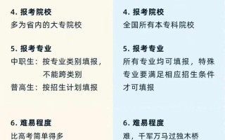 提前招文学常识（提前招语文文学常识）