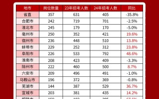 2024考公常识，2020年公考常识必背考点