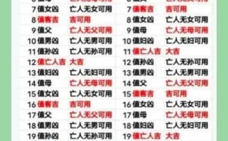 大王文化常识（武王文化常识）