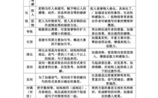修辞文学常识 - 修辞学文章