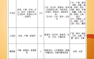 部队文职常识，部队文职都考哪些内容