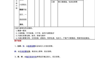 文化常识爵号 - 号古代文化常识