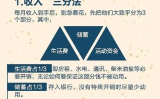 理财理念常识，理财理念20条