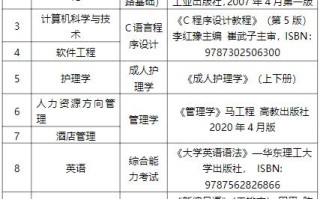 专升本军事常识 - 军考专升本军事知识