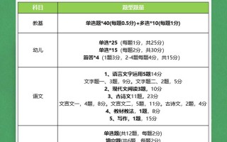 教师编制常识（教师编制必考）