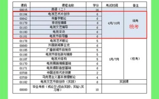 文艺常识全文 - 文艺常识高频考点1000条