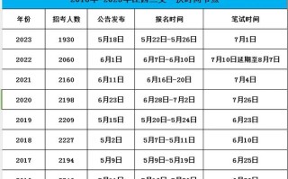 职测常识应用 - 职测必背
